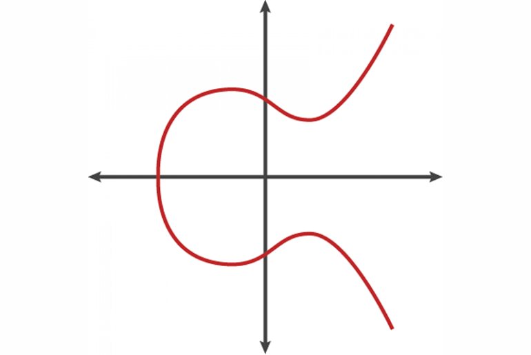 Elliptic Curve Cryptography Definition